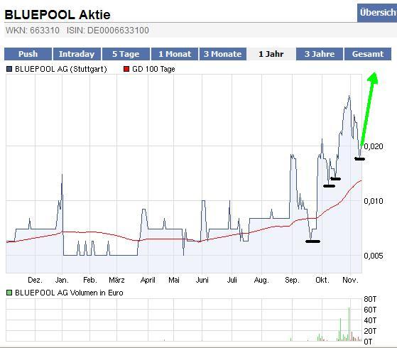Bluepool die neue Netlife! 357938