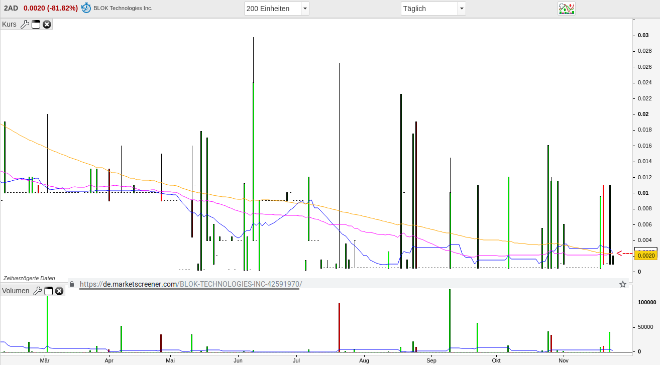Block Techs Inc. die angekündigte 1000% Rakete? 1146340