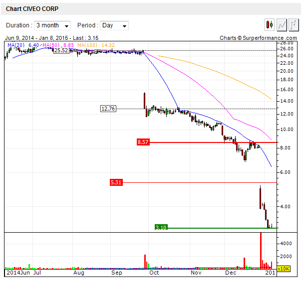 housing for field workers 787942