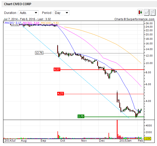 housing for field workers 796926