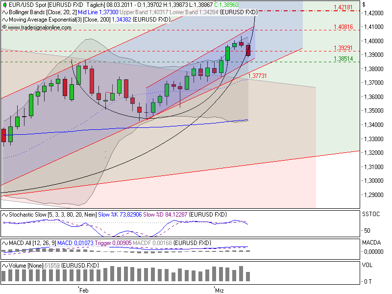 Der EUR/USD 2,0 Thread 386831