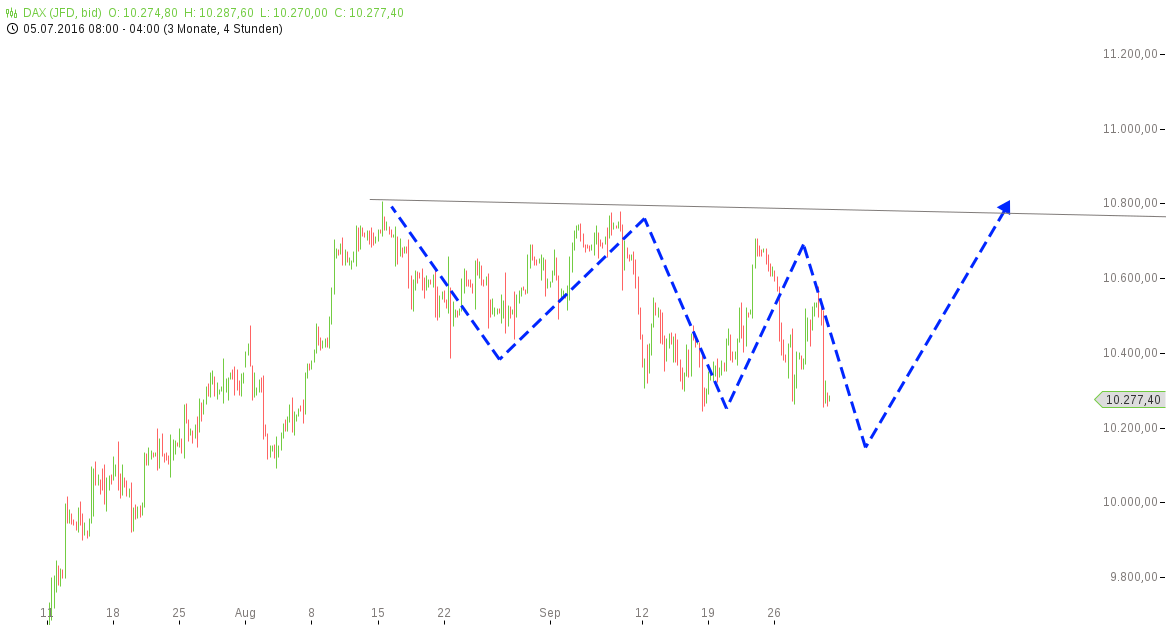 QuoVadisDax - das Original - Nachfolgethread 942407