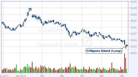 Deutsche Bank - sachlich, fundiert und moderiert 731096
