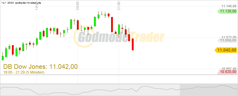 Quo Vadis Dax 2011 - All Time High? 438946