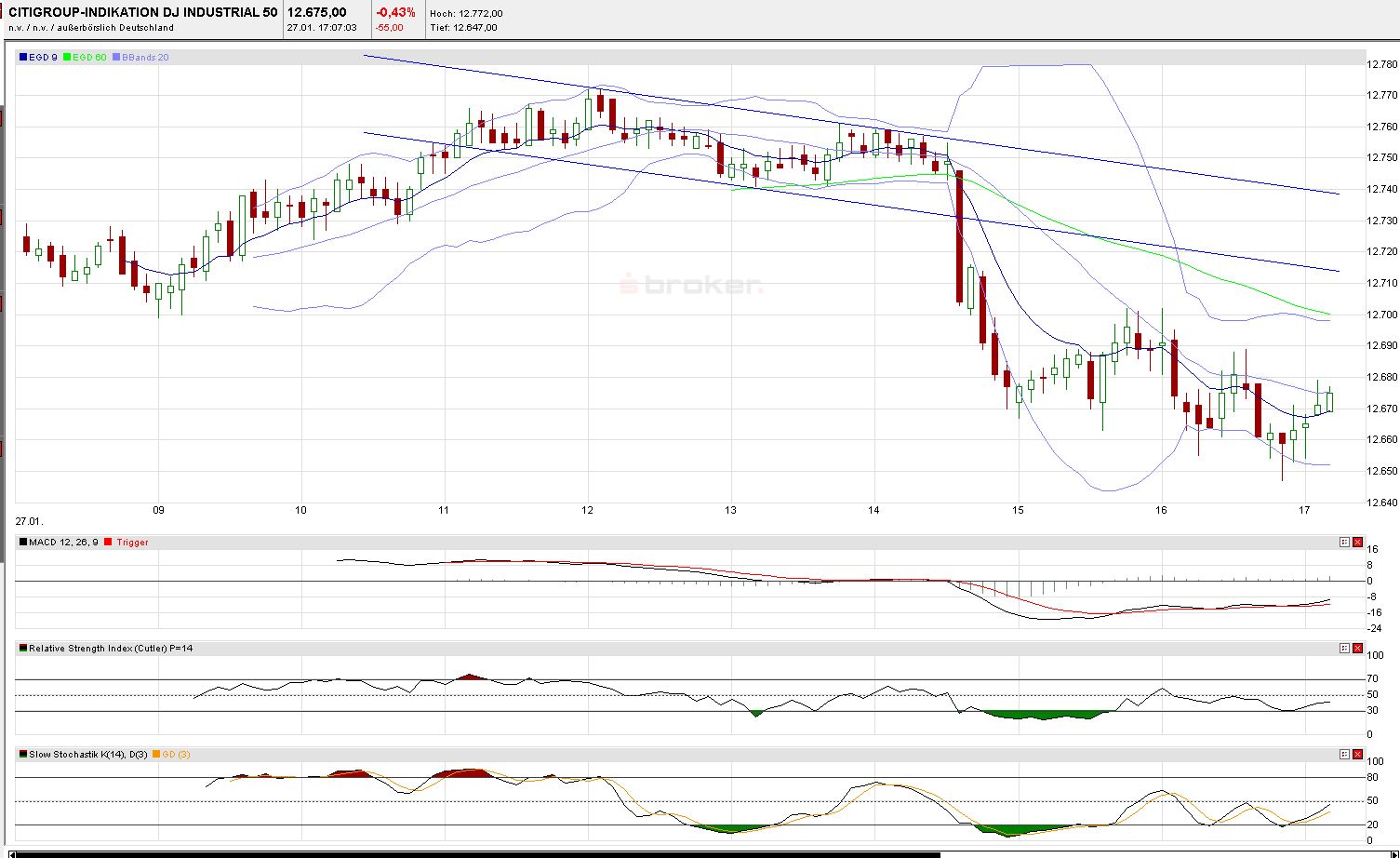 Quo Vadis Dax 2012 - Krise ohne Ende? 480130