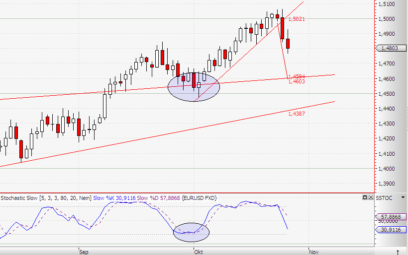 Quo Vadis Dax 2009 270417