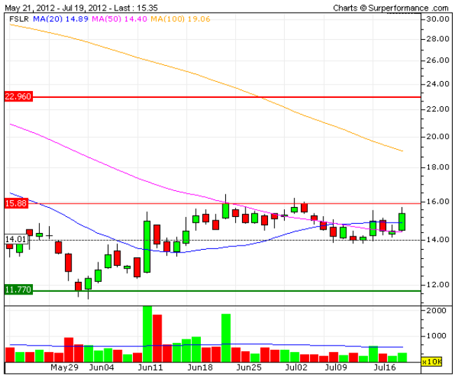 TOP-Solargewinner nach der großen Krise 524154