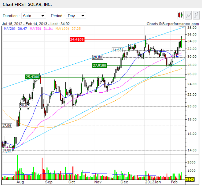 Megatrend Solar die II. 578842