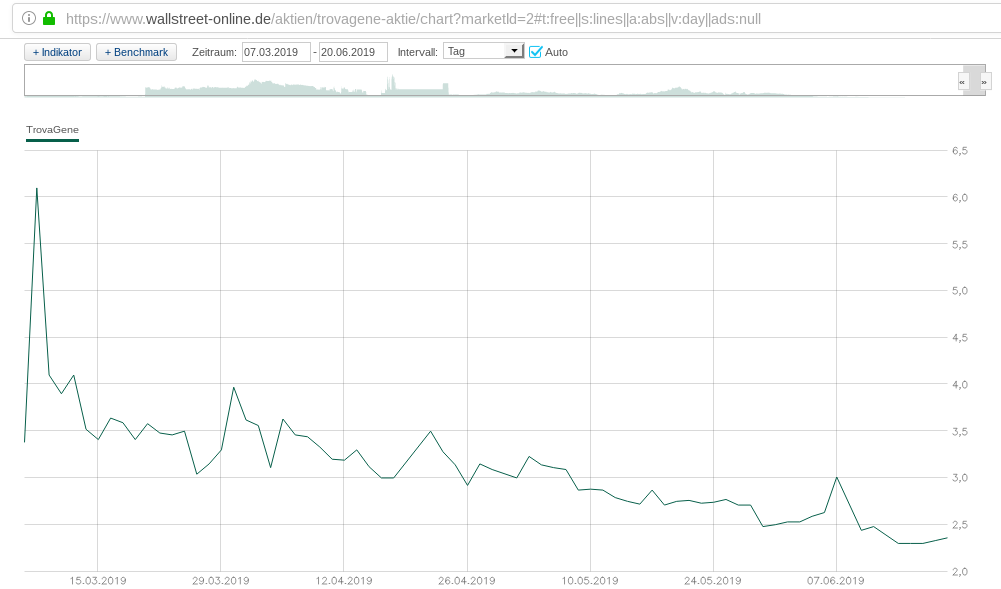 Pipeline von Trovagene sollte man beobachten! 1118912