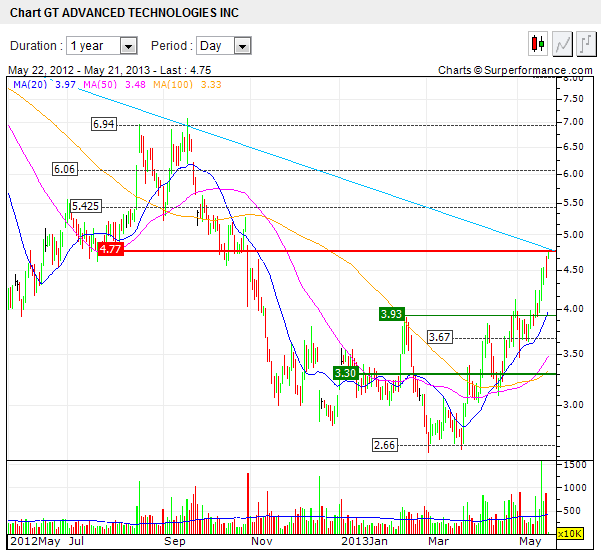 Top Solarwert - hat die Keiner auf der Rechnung? 608187