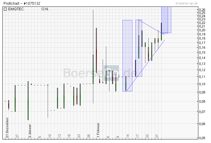 emQtec (A0JL52) - die neue ArQuana oder was?! 489764
