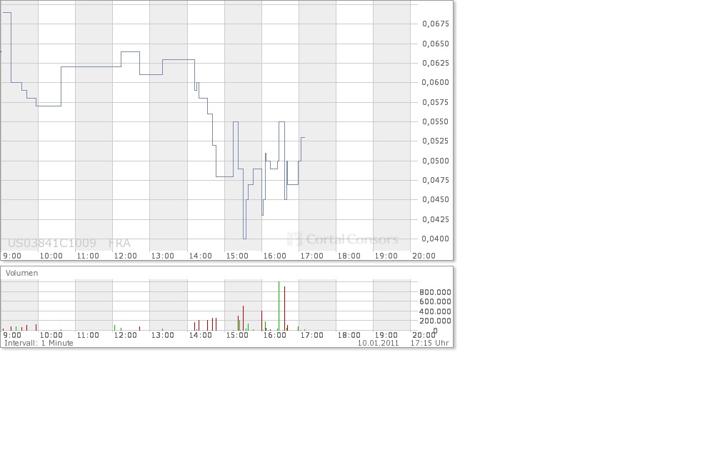 Aqua Society neuer Hype?? 372007