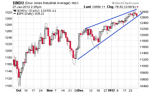 Quo Vadis Dax 2012 - Krise ohne Ende? 480561