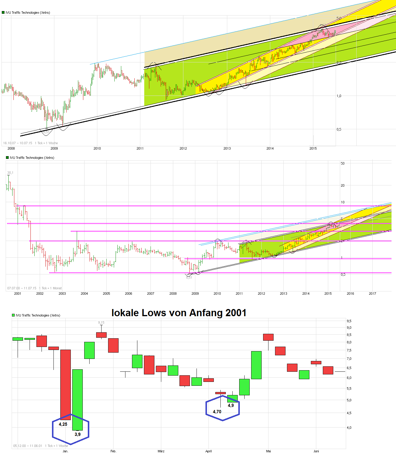 IVU TRAFFIC TECHNOLOGIES AG controls the city 840162