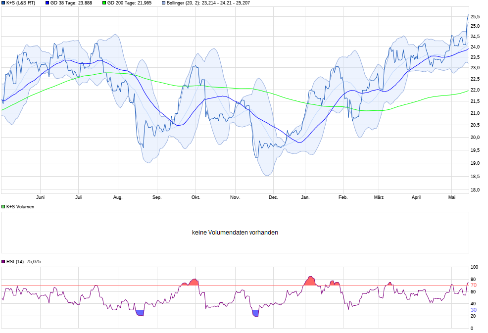 K+S wird unterschätzt 1054478