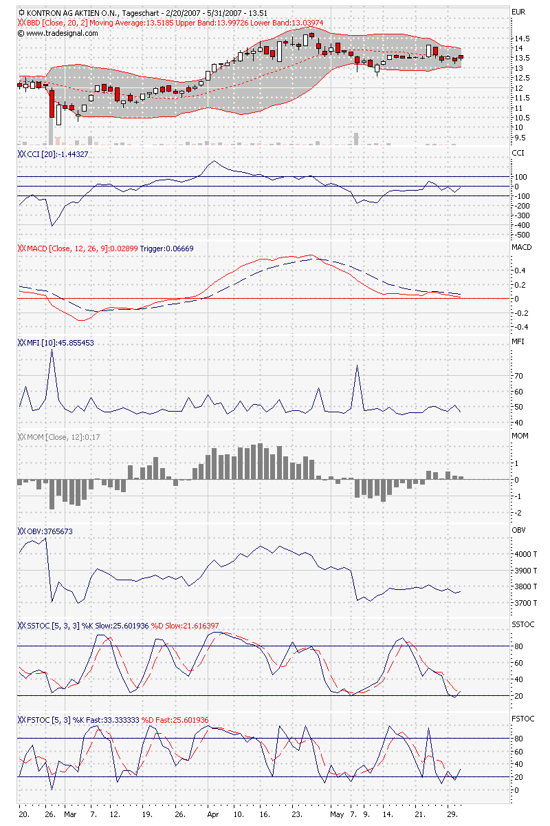 WELTMEISTER, Kontron ist WELTMEISTER!! 100883