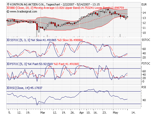 WELTMEISTER, Kontron ist WELTMEISTER!! 97922