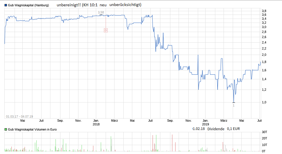 Bei Jupiter steckt auch Nexus und November drin 1142677