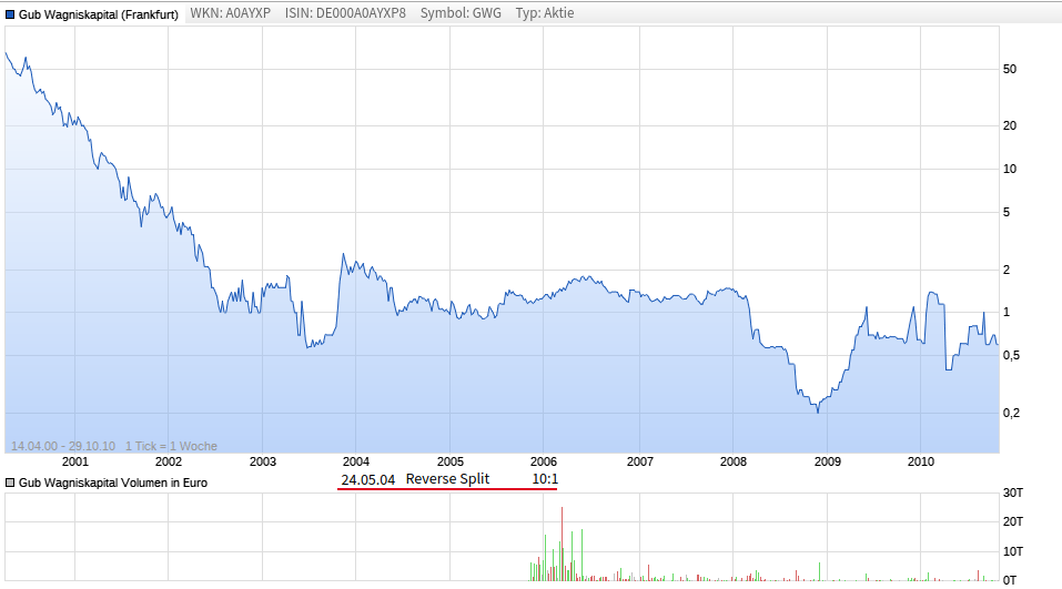 Bei Jupiter steckt auch Nexus und November drin 1142676