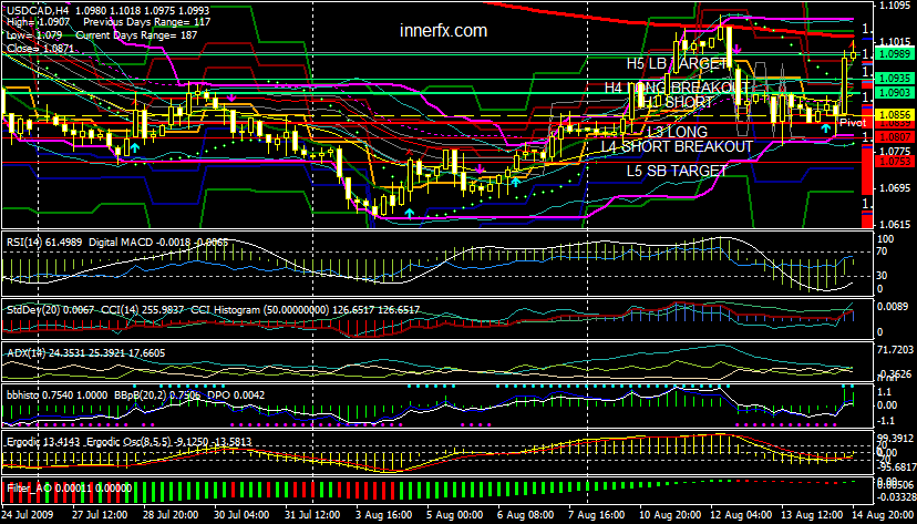 against all odds 686824