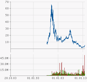 Nokia, das Comeback 2012 ...................... 659179