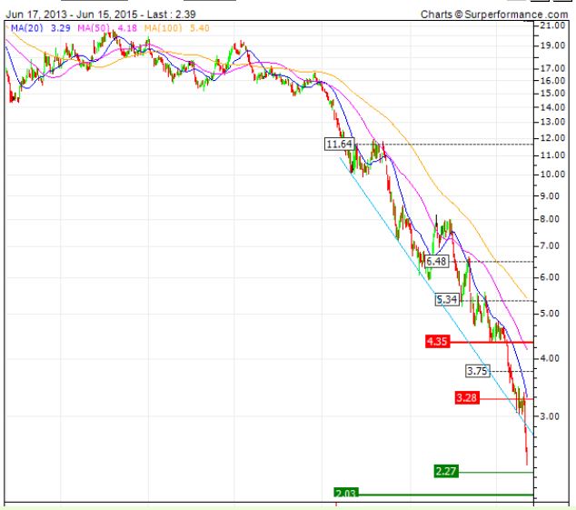 Peabody Energy - Buy of a lifetime!? 833544
