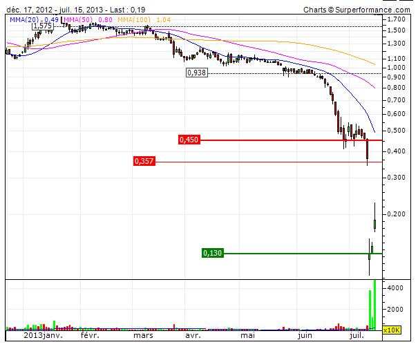 Praktiker - von nun an darf gezockt werden - 624285