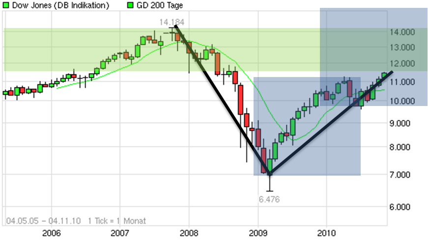 Der Antizykliker-Thread 356230