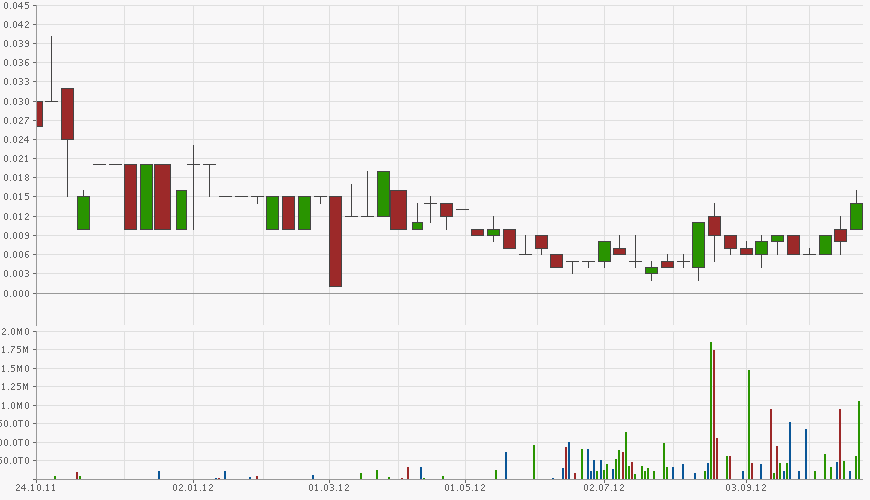 Der nächste Tenbagger ? 547184