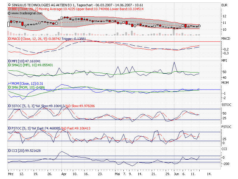 Singulus nun wieder ein Kauf! 103373