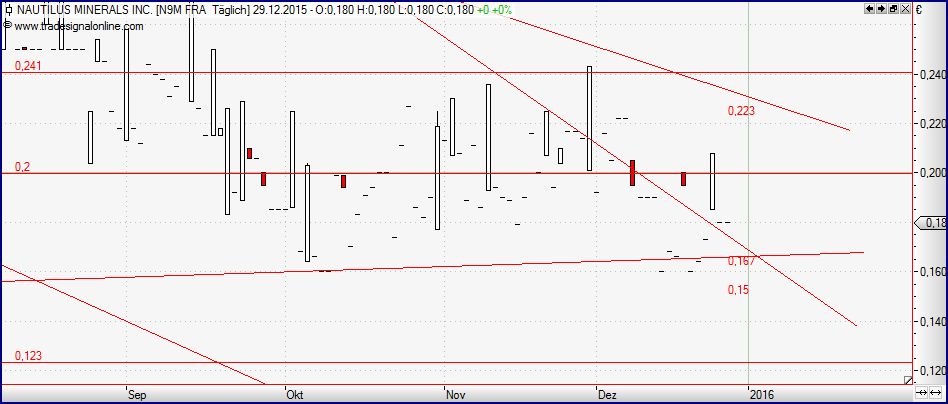 Nautilus - etwas kommendes? 881343