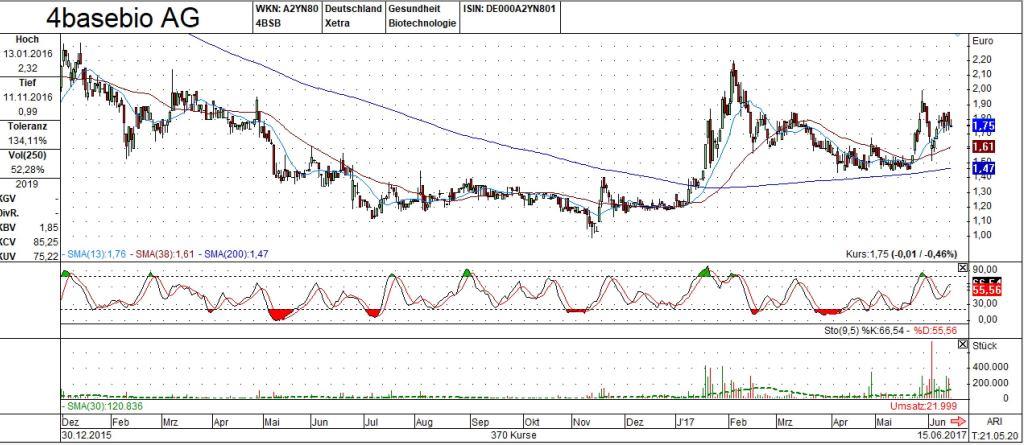 4basebio - Back to the future: DNA 1194827