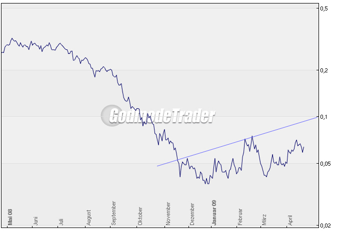 Tiger Resource ist Weltklasse beim Kupfer finden! 229094