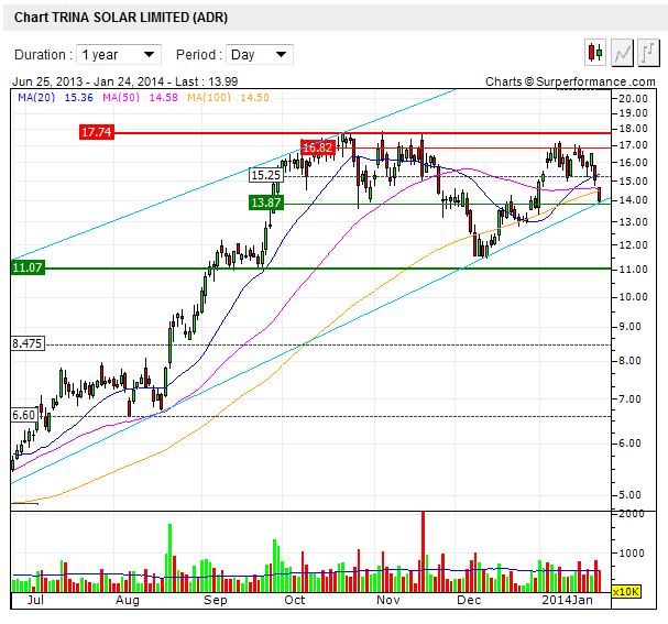TOP-Solargewinner nach der großen Krise 686295