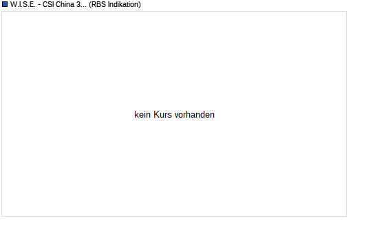 China trotzt der Rezession AA1DEW 5451276