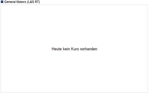 Die Auferstehung von GM 5915675