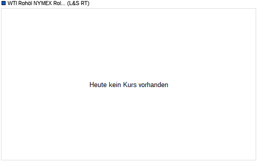 Tranding für kleinen Geldbeutel 5488252