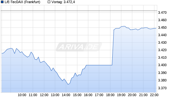 Wenn das Gold redet, dann schweigt die Welt! 6944188