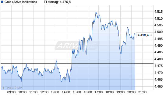 Silberpeis in 2 Jahren? 5312260