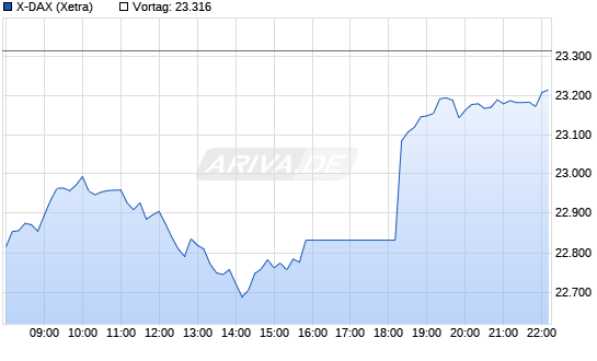 Wenn das Gold redet, dann schweigt die Welt! 6944188