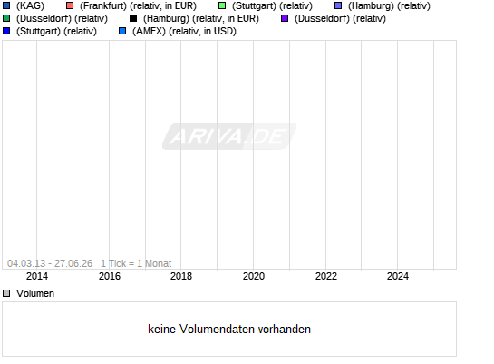 Clean Energy:Wie kann ein Fonds so underperformen? 8131146