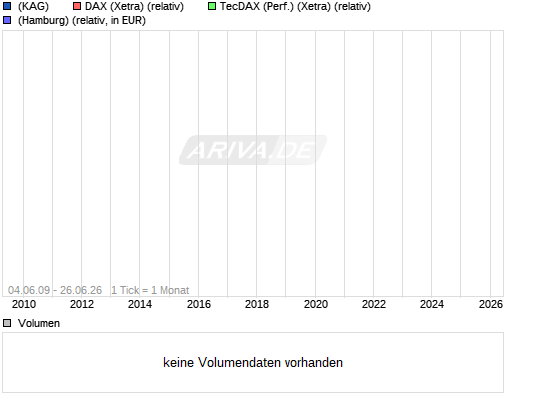 Clean Energy:Wie kann ein Fonds so underperformen? 8130177