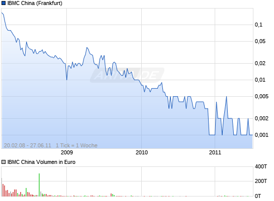 IBMC China - Hier ist Musik drin! 7179091