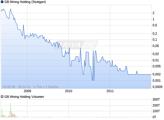 IQ Investment 100% unterbewertet? 10565695