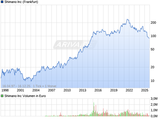 BP findet großes Vorkommen 8118782