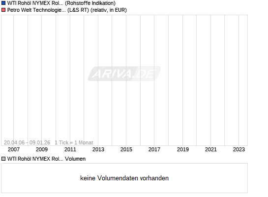 C.A.T. Oil - Die Katze überschlägt sich fast 9171084