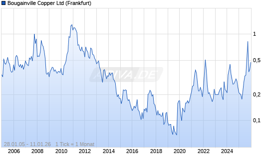 BOUGAINVILLE (852652) 8242787