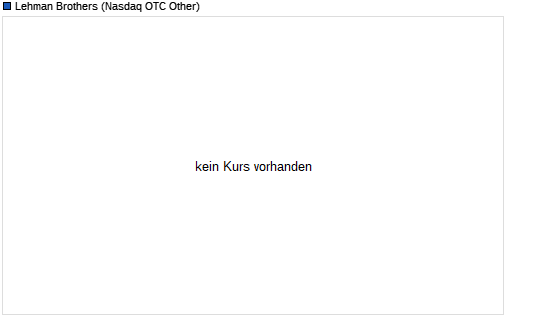 Lehman Brothers Holdings Inc. (LEH) 8637364