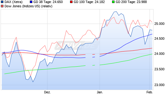 Tranding für kleinen Geldbeutel 5811012
