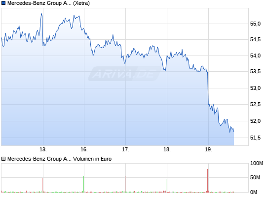 Tranding für kleinen Geldbeutel 5602302